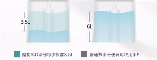 导者：恒洁超旋风马桶节水是企业责任尊龙凯时ag旗舰厅登陆绿色环保倡(图5)