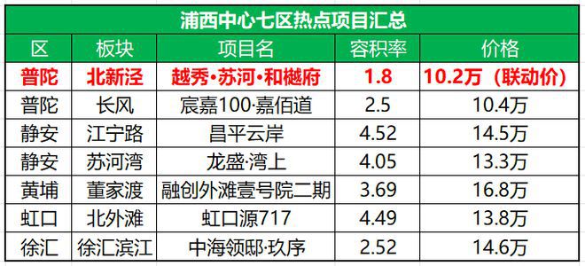 苏河和樾府售楼处欢迎你-上海房天下尊龙凯时越秀苏河和樾府网站-越秀(图32)